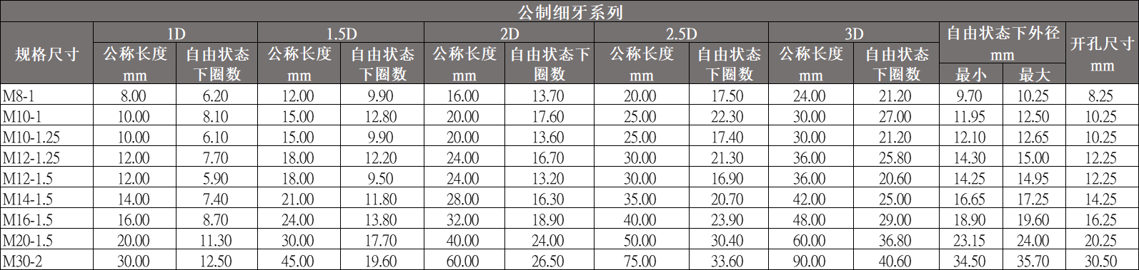 絲套公制細(xì)牙